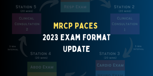 Pass Your MRCP PACES – Completely Rebuilt For PACES 2023 (Videos+PDFs)